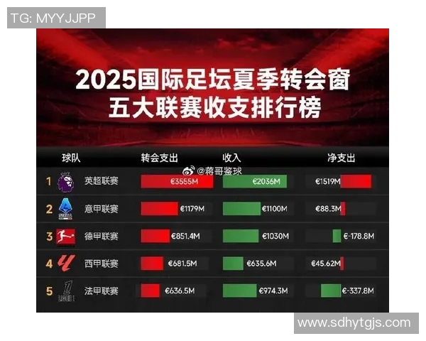 数据透视五大联赛赛季波动走势揭示豪门强弱更替与竞争格局 数据透视五大联赛赛季波动走势揭示豪门强弱更替与竞争格局