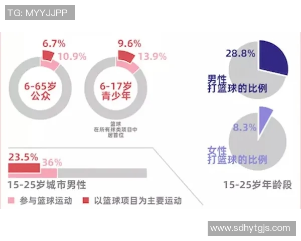 CBA赛季关键球员表现数据分析与赛季影响力评估 CBA赛季关键球员表现数据分析与赛季影响力评估