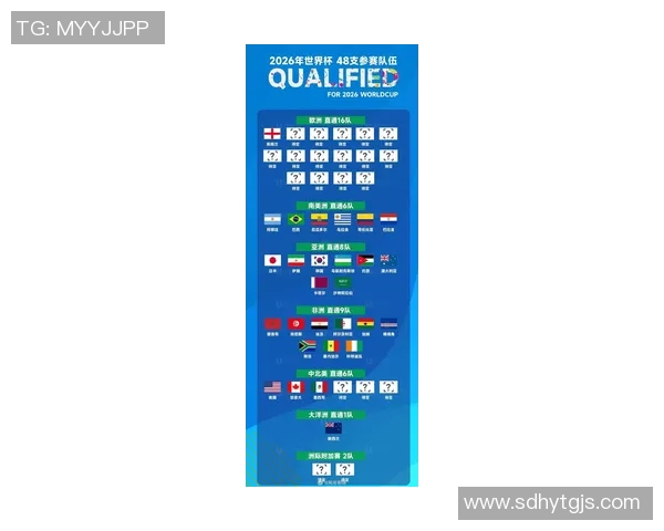 世界杯预选赛最新形势解析 各支球队晋级前景与关键对决一览 世界杯预选赛最新形势解析 各支球队晋级前景与关键对决一览