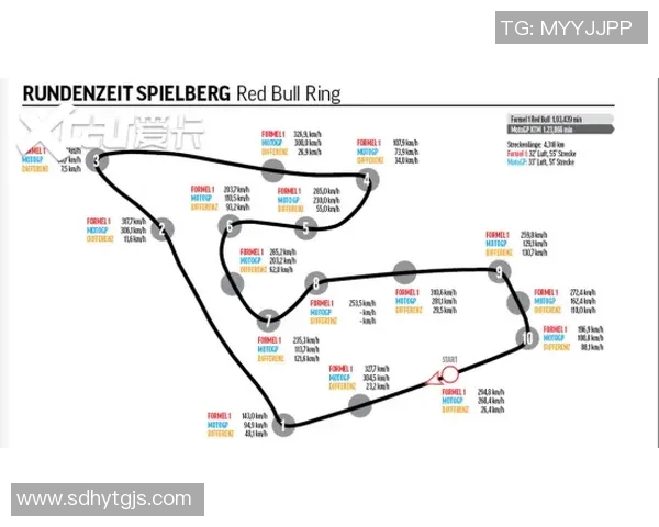F1赛季车队协作与赛道表现关系