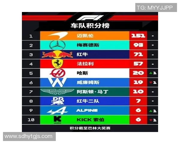 F1赛事积分榜及车队排名更新