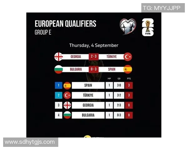 世界杯最新消息：预选赛冷门频出