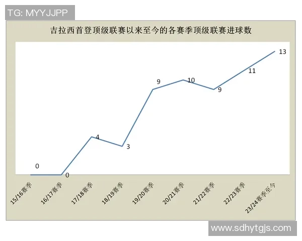 五大联赛进球率变化趋势分析与未来走势预测 五大联赛进球率变化趋势分析与未来走势预测